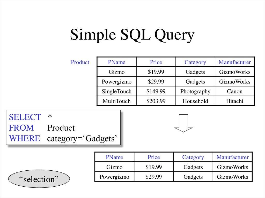 Simple SQL Query