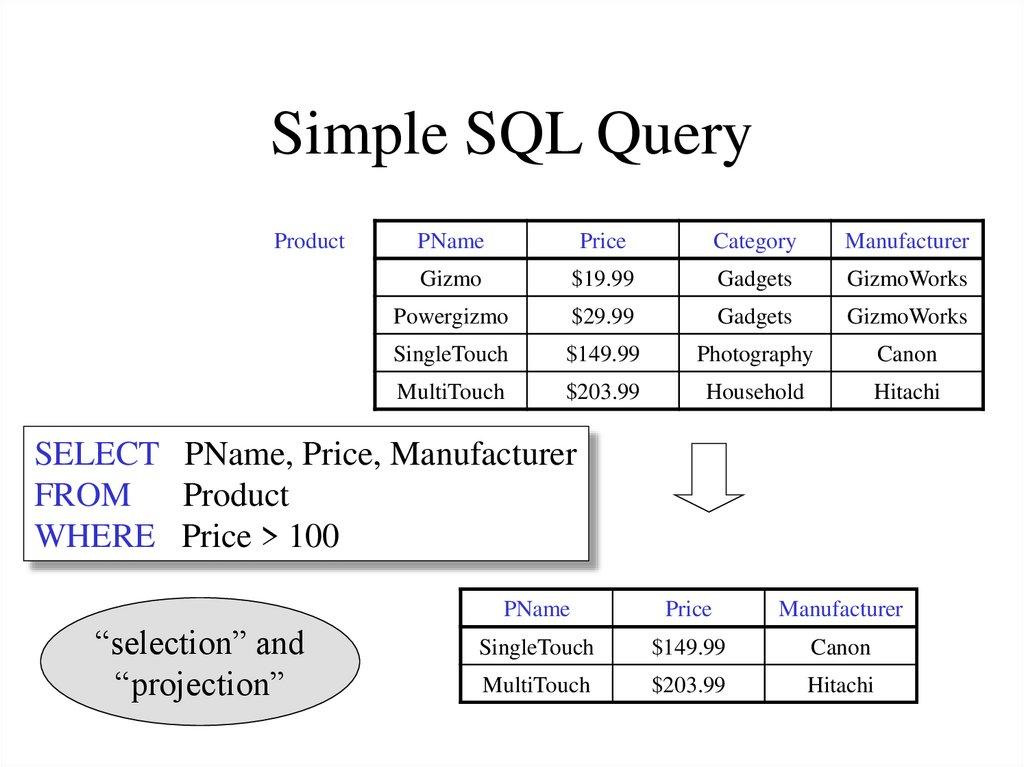 Simple SQL Query