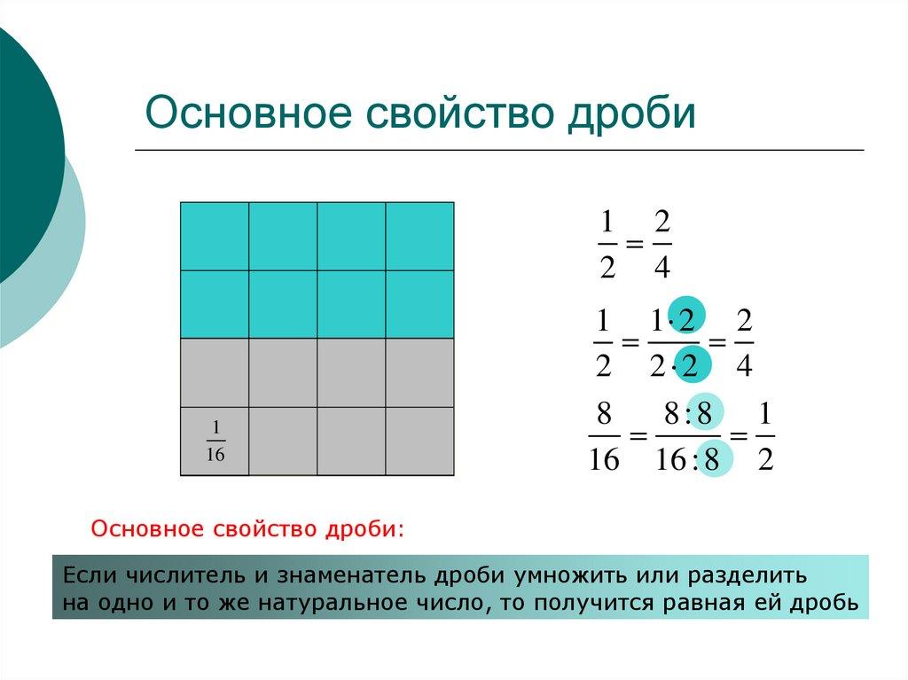 Основное свойство дроби