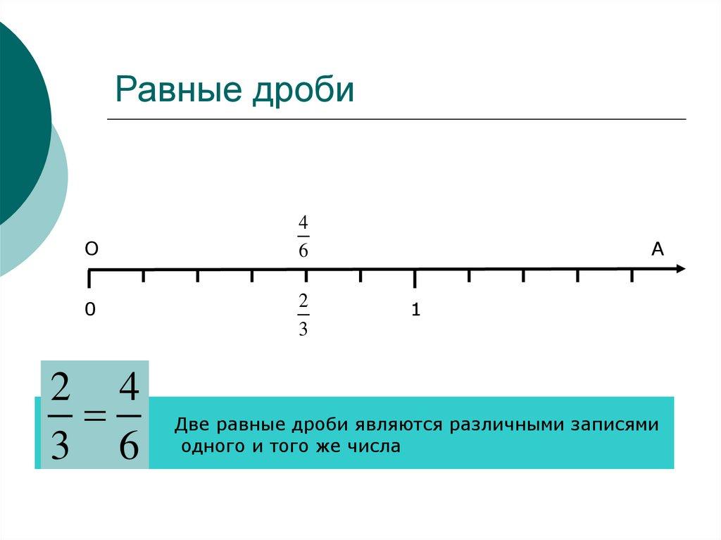 Равные дроби