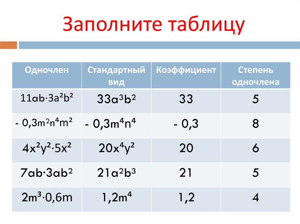 Заполните таблицу