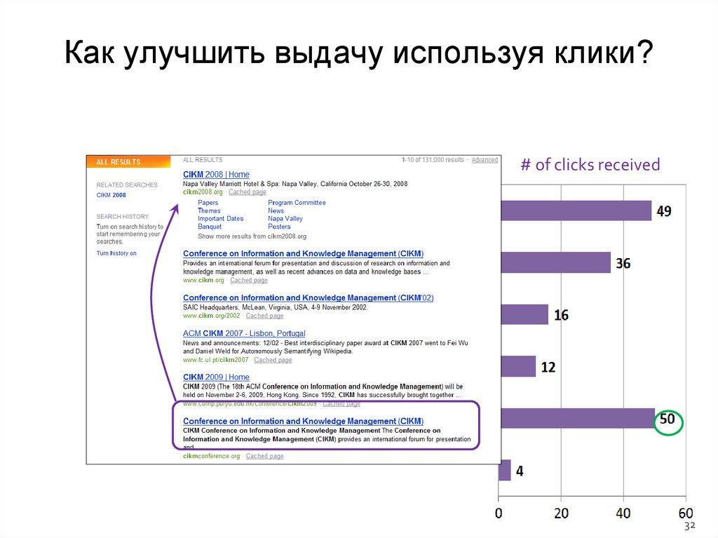 Как улучшить выдачу используя клики?