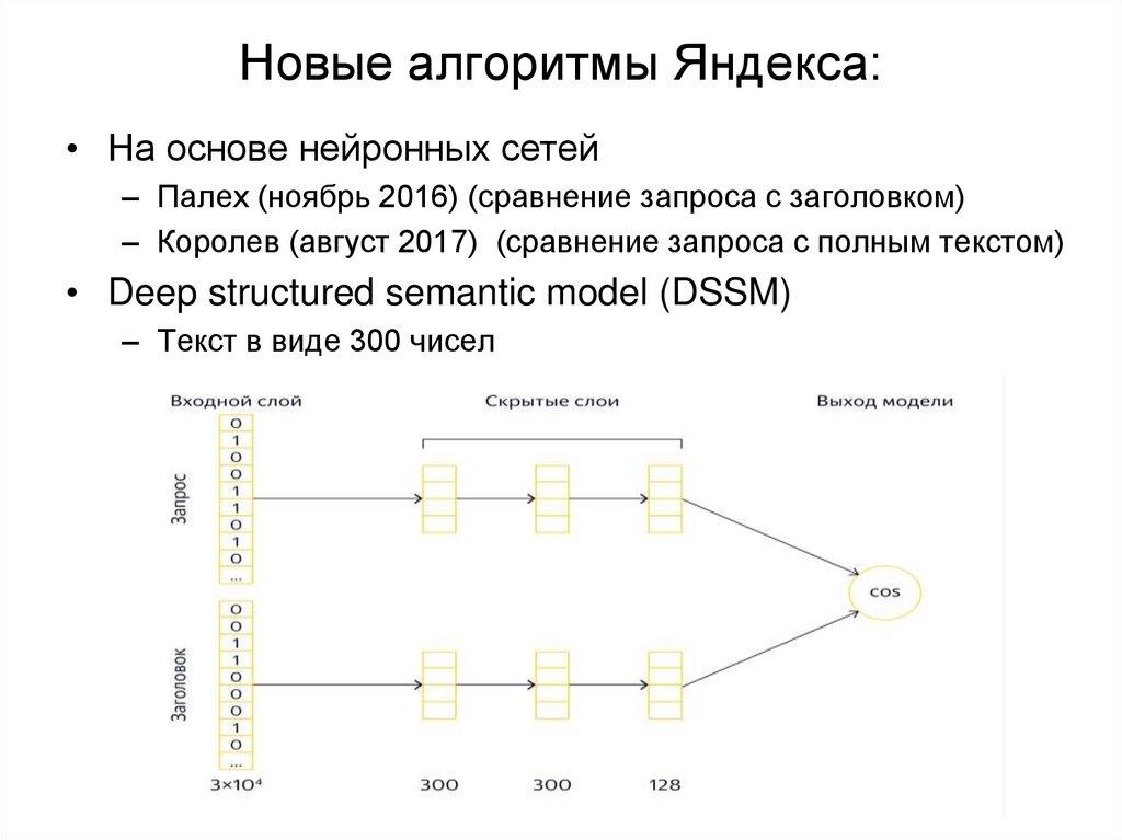 Новые алгоритмы Яндекса:
