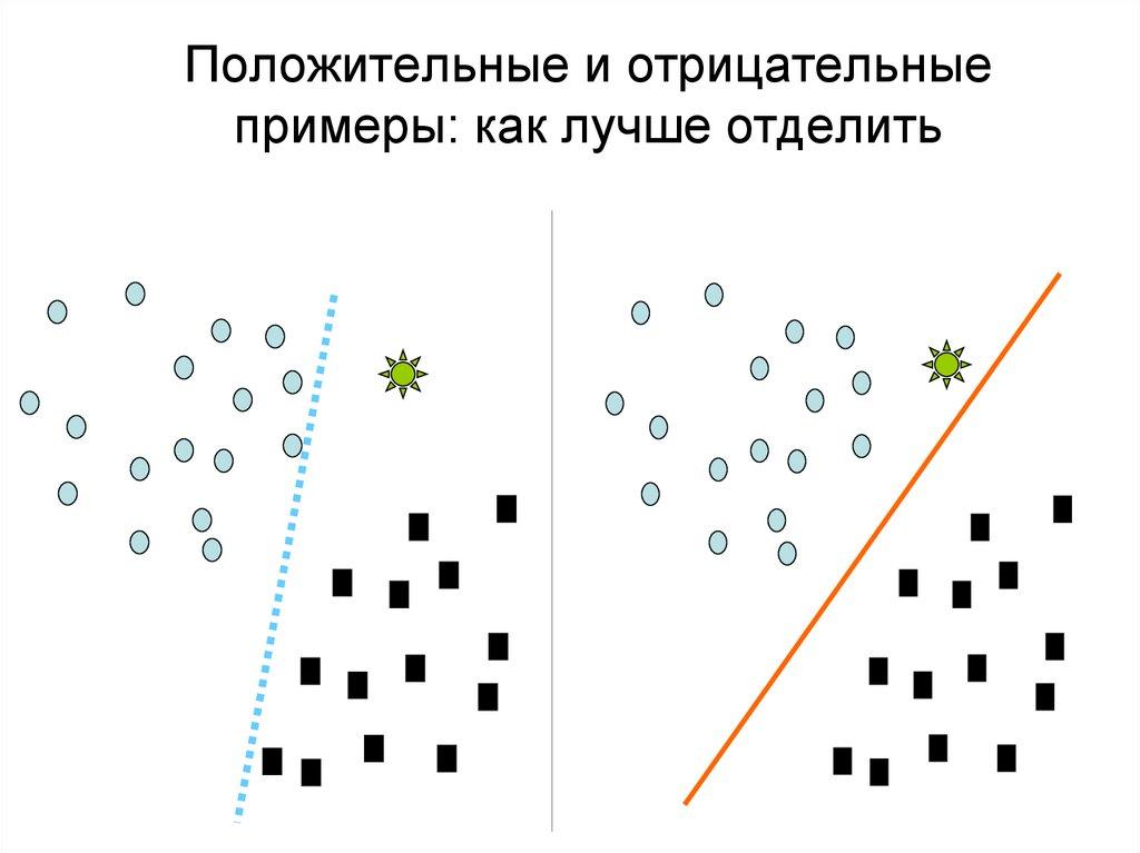 Положительные и отрицательные примеры: как лучше отделить