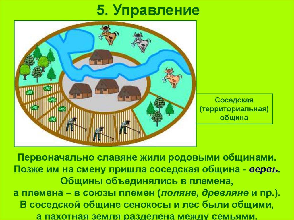 5. Управление