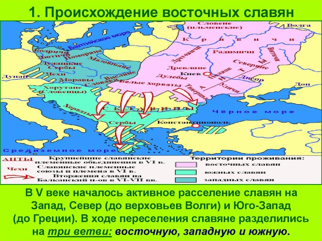 1. Происхождение восточных славян