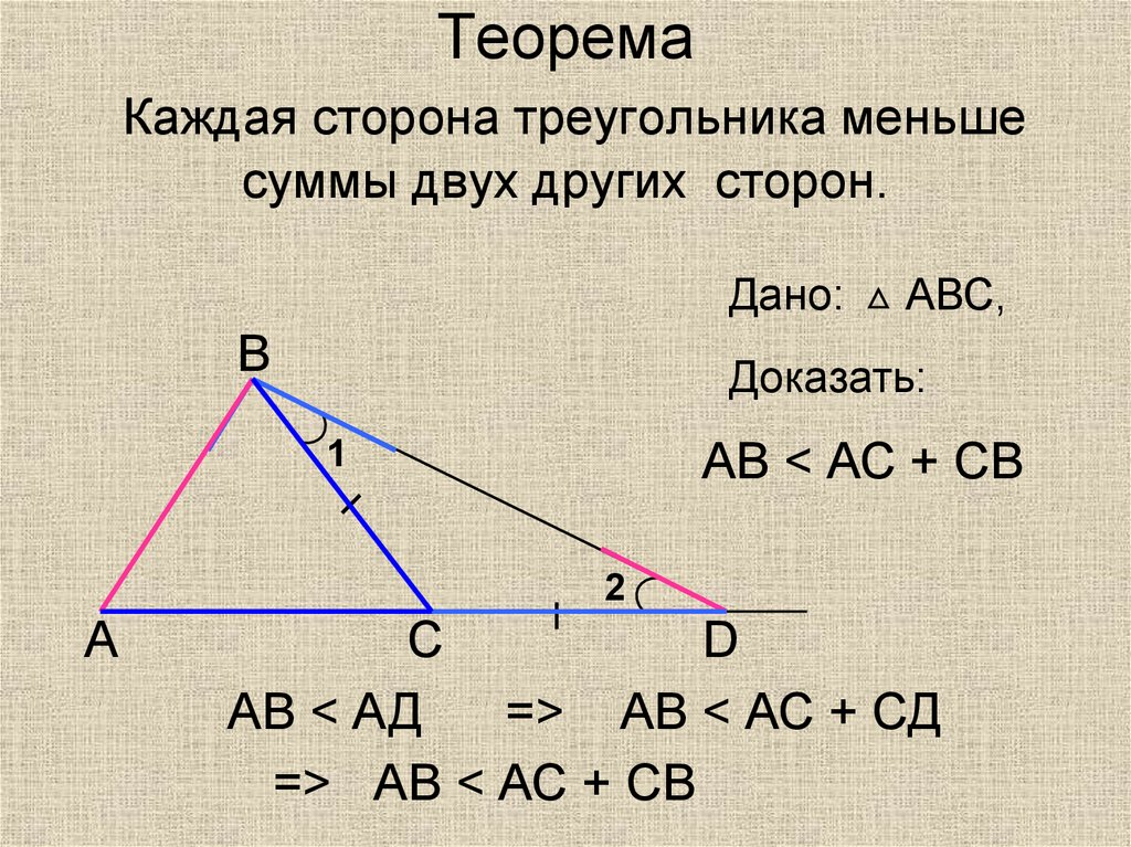 Теорема Каждая сторона треугольника меньше суммы двух других сторон.