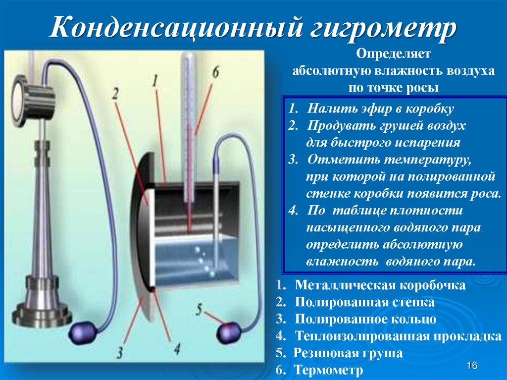 Волосной гигрометр