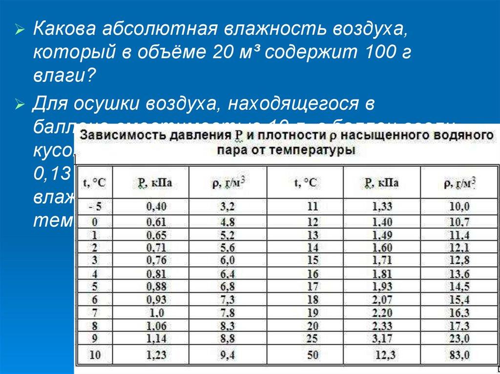 Увлажнители Паровой Ультразвуковой