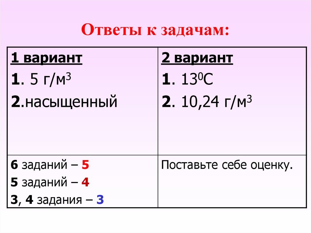 Ответы к задачам: