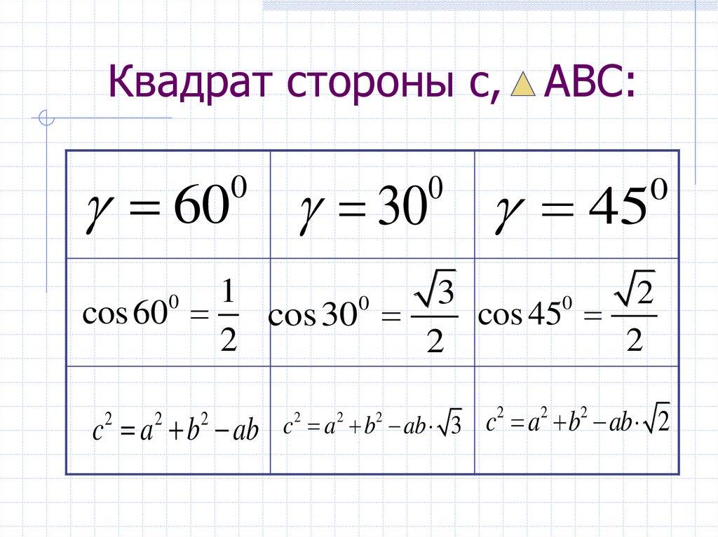 Квадрат стороны с, АВС: