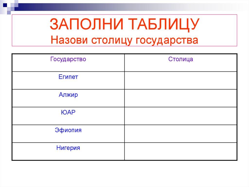 ЗАПОЛНИ ТАБЛИЦУ Назови столицу государства