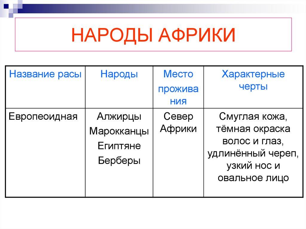НАРОДЫ АФРИКИ