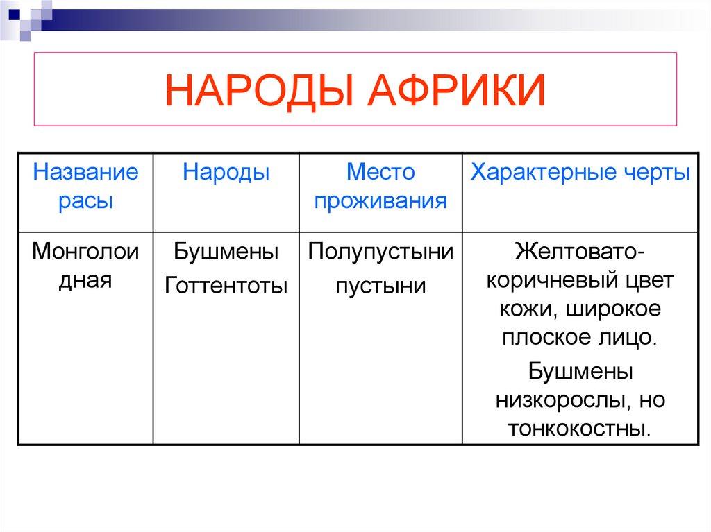 НАРОДЫ АФРИКИ