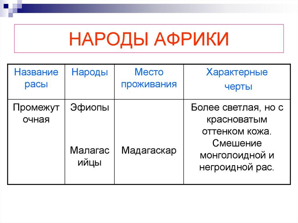 НАРОДЫ АФРИКИ