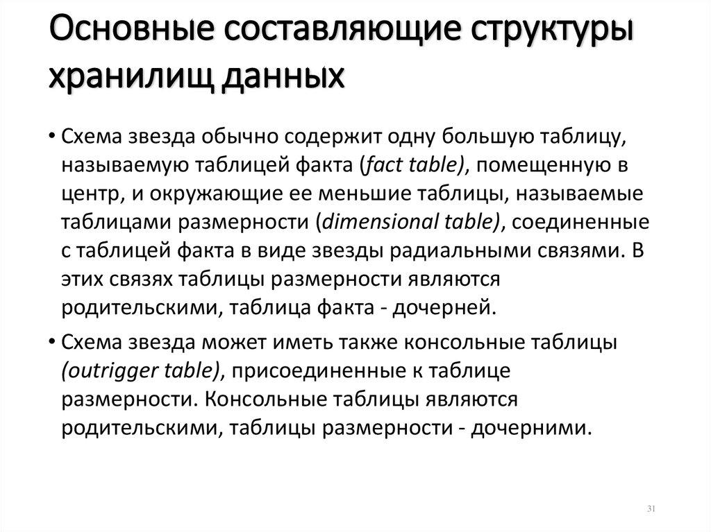 Основные составляющие структуры хранилищ данных