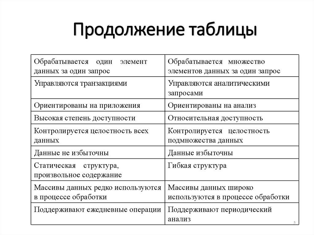 Продолжение таблицы