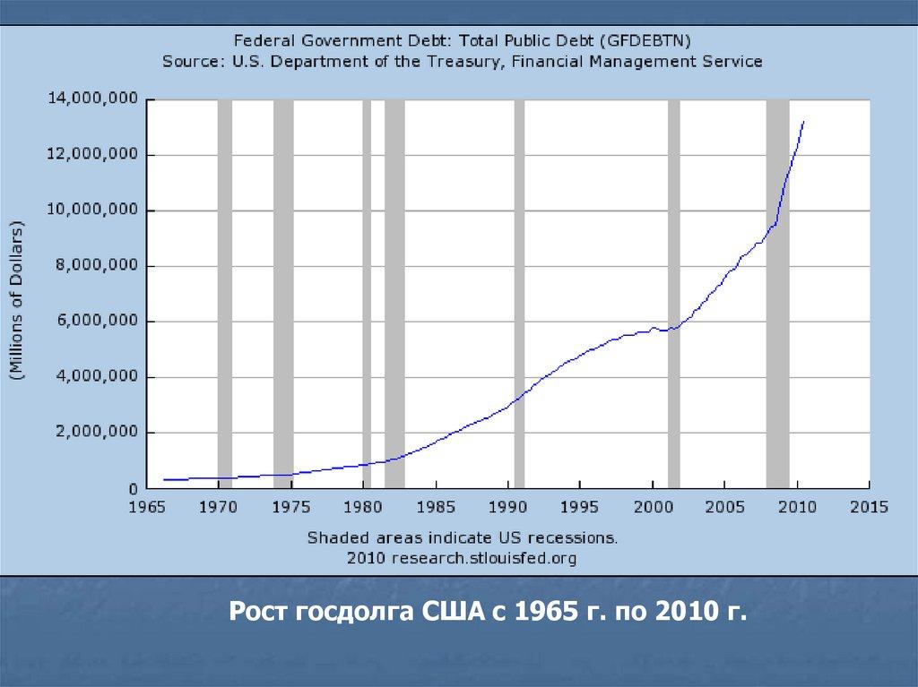 4. Бюджетно-налоговая политика