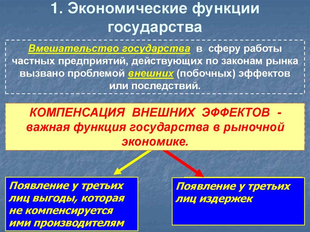 1. Экономические функции государства