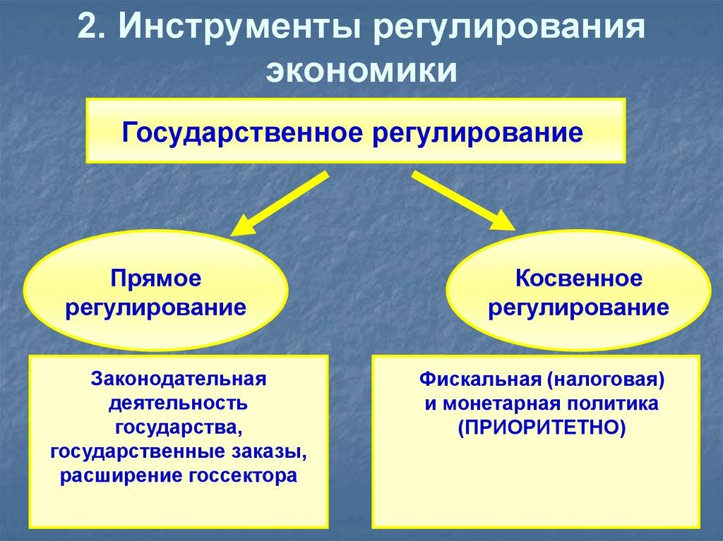 2. Инструменты регулирования экономики