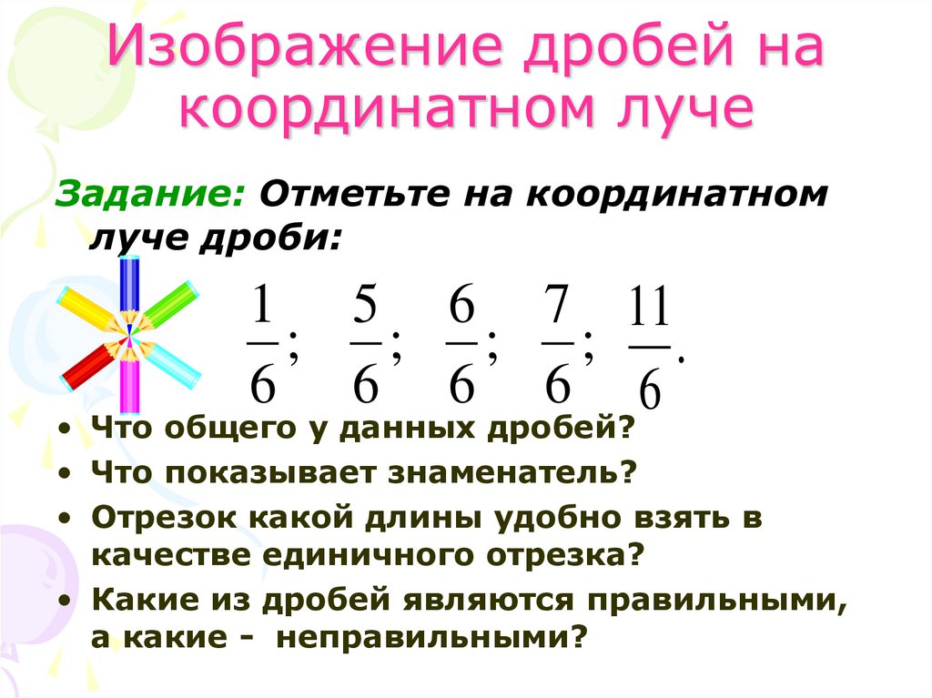 Изображение дробей на координатном луче