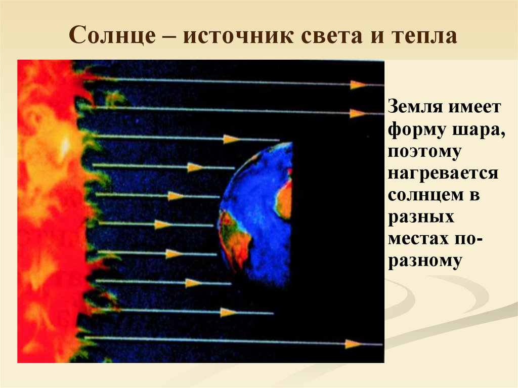 Солнце – источник света и тепла