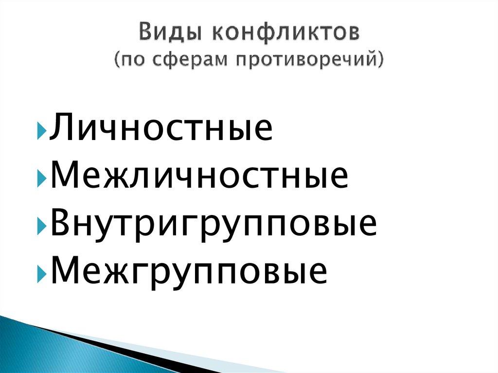 Виды конфликтов (по сферам противоречий)