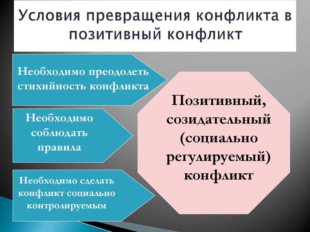 Условия превращения конфликта в позитивный конфликт