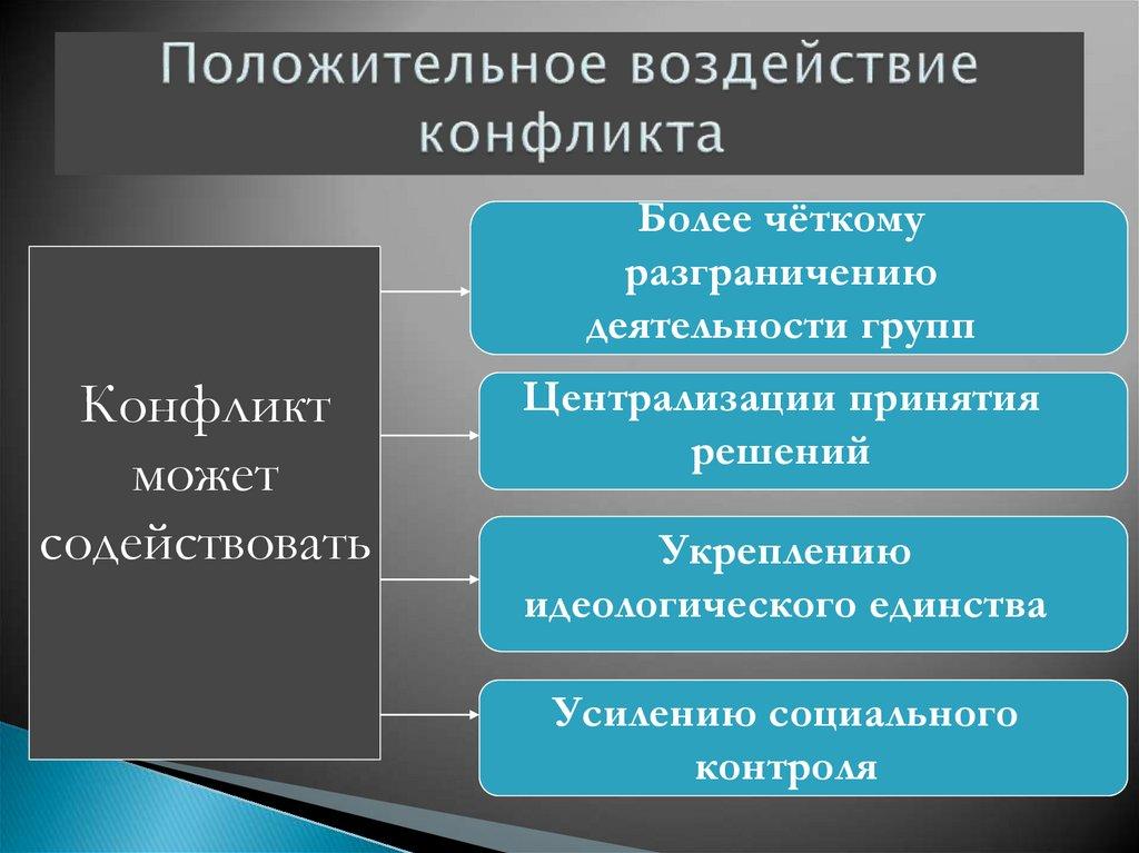 Положительное воздействие конфликта