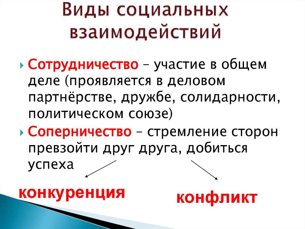 Виды социальных взаимодействий
