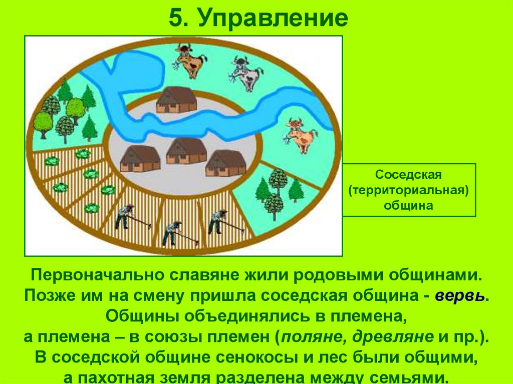 5. Управление