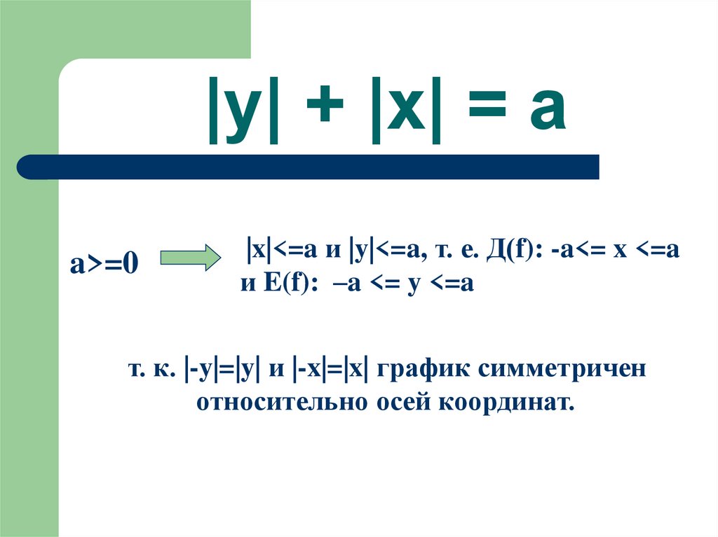 |y| + |x| = a