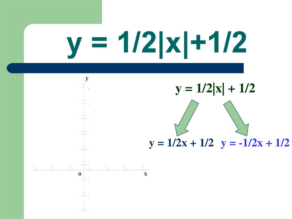 y = 1/2|x|+1/2
