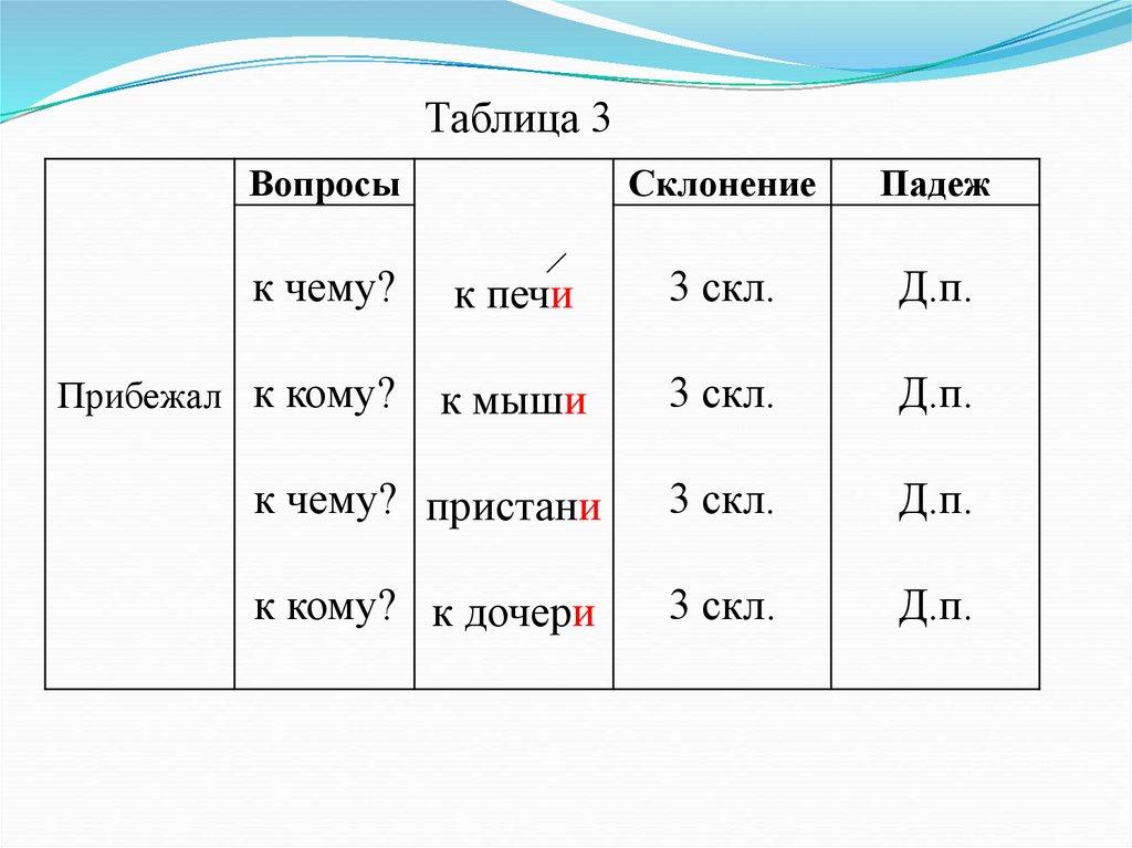 Таблица 3