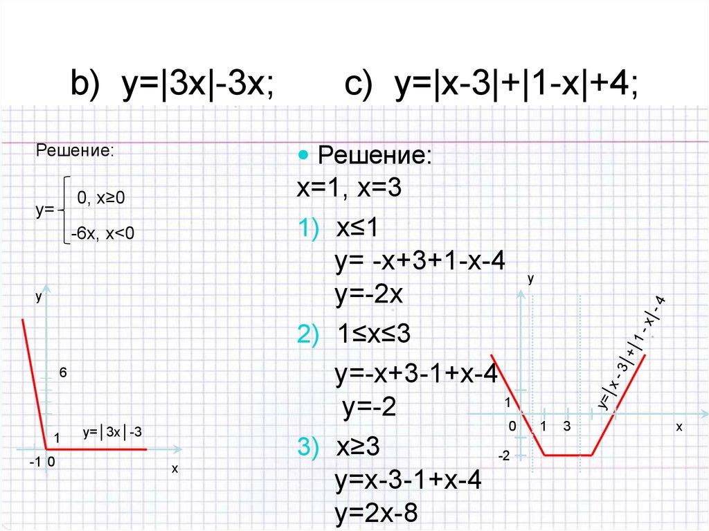 b) y=|3х|-3х; c) y=|х-3|+|1-х|+4;