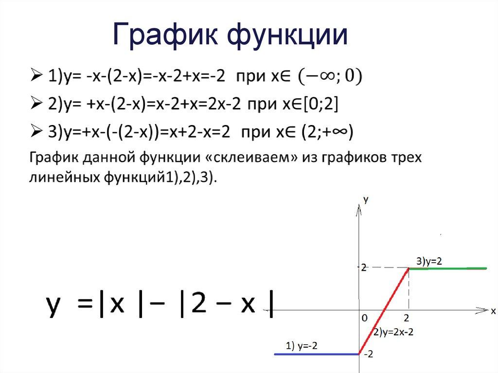 График функции