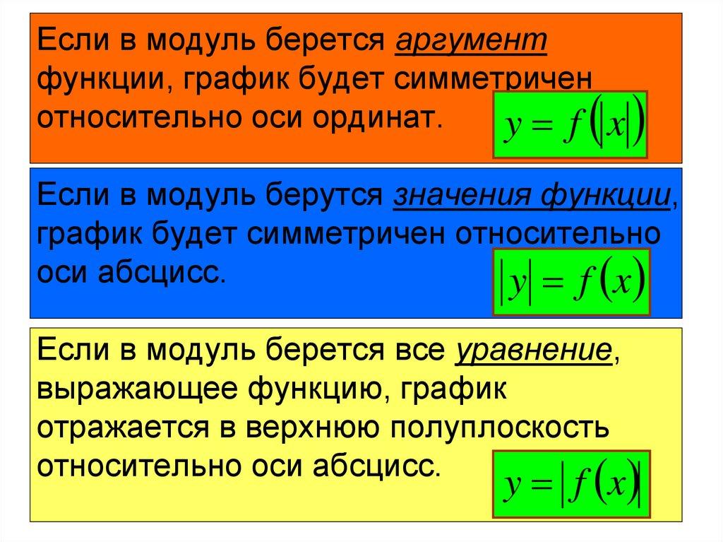 Если в модуль берется аргумент функции, график будет симметричен относительно оси ординат. Если в модуль берутся значения