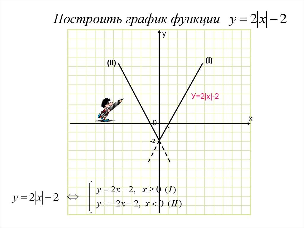 Построить график функции