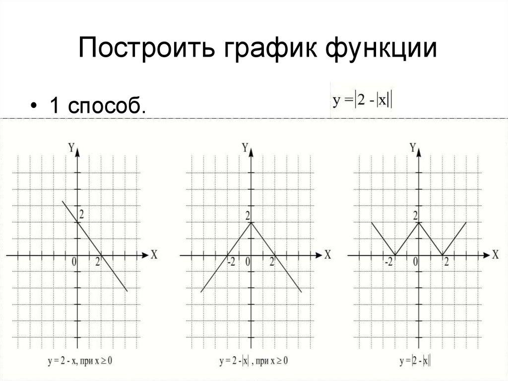 Построить график функции