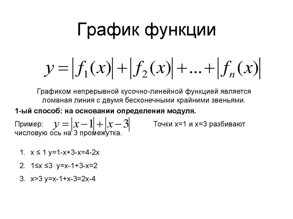 График функции