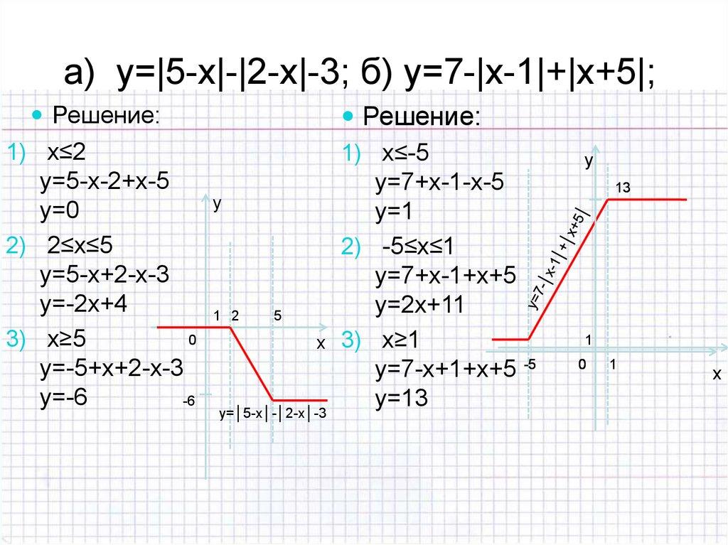 а) y=|5-х|-|2-х|-3; б) y=7-|х-1|+|х+5|;