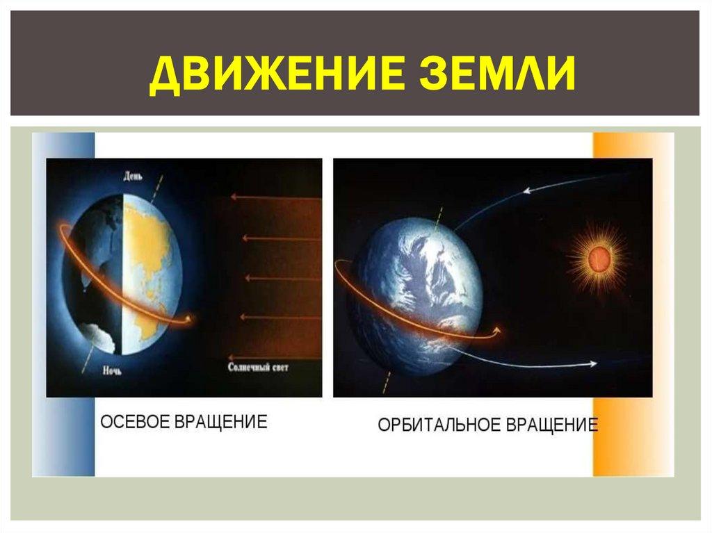 Движение Земли