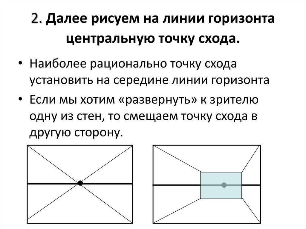 2. Далее рисуем на линии горизонта центральную точку схода.