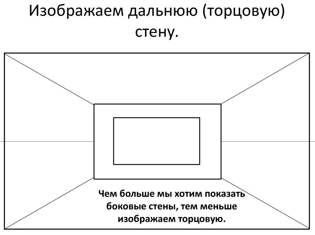 Изображаем дальнюю (торцовую) стену.