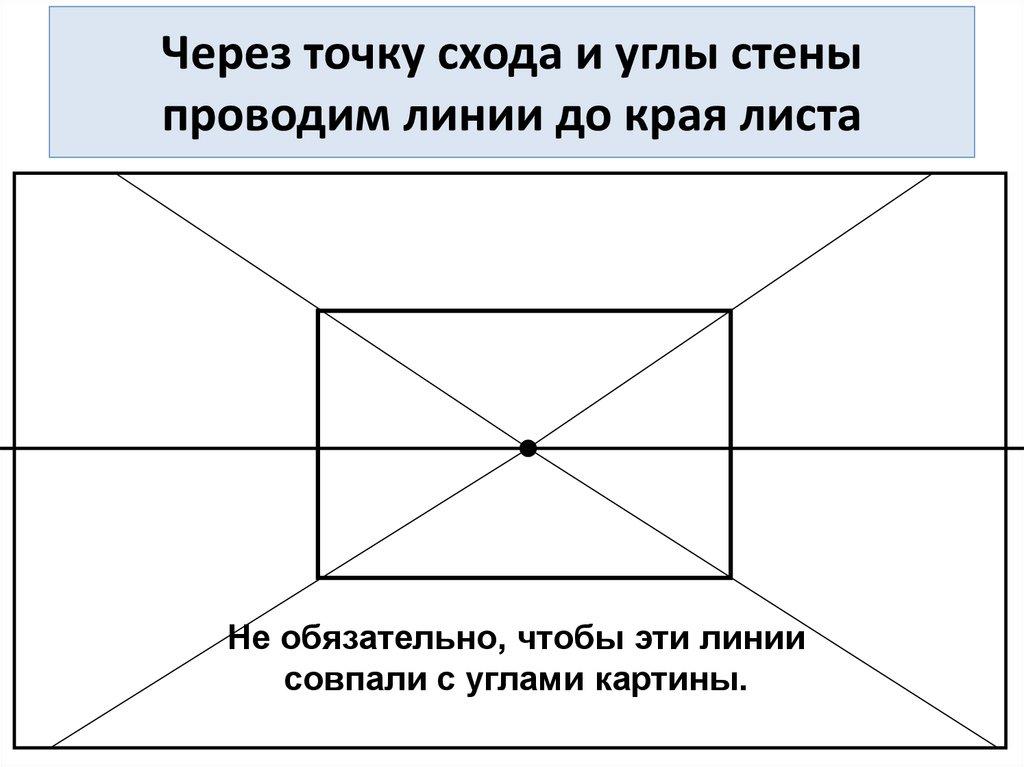Через точку схода и углы стены проводим линии до края листа