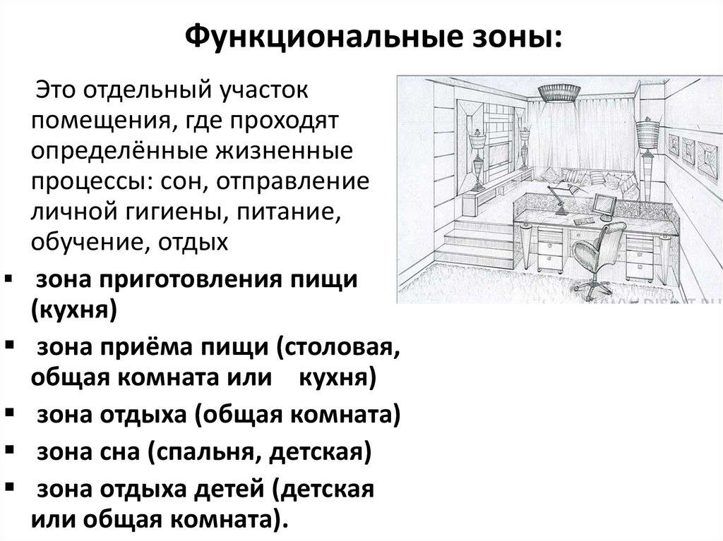 Функциональные зоны: