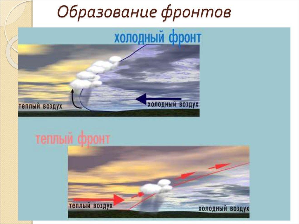 Образование фронтов