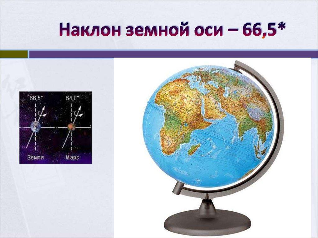 Наклон земной оси – 66,5*