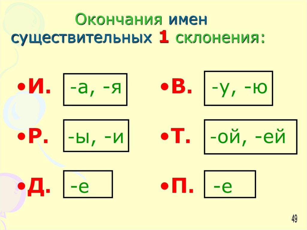 Окончания имен существительных 1 склонения: