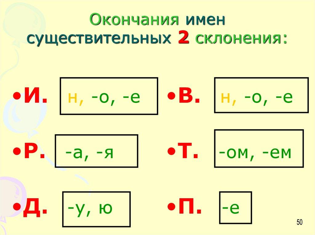 Окончания имен существительных 2 склонения: